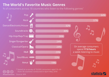 Edm artists