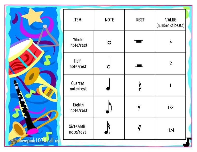 Sixteenth Rest Or Semiquaver Rest