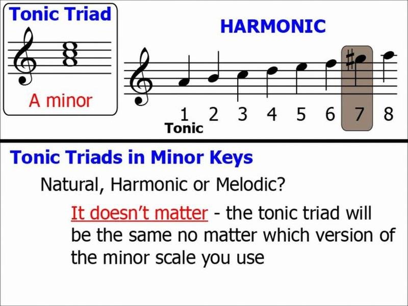 Tonic Triad